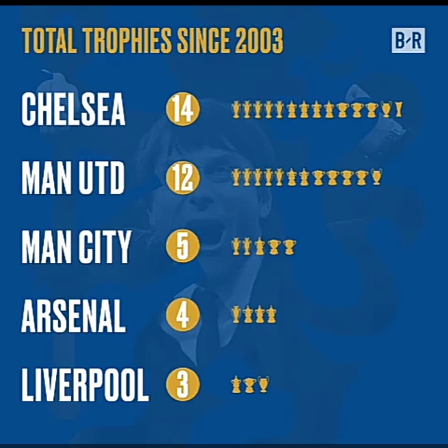 We are champions