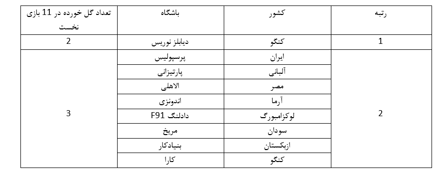 صخره دفاعی پرسپولیس، ممتاز در جهان!