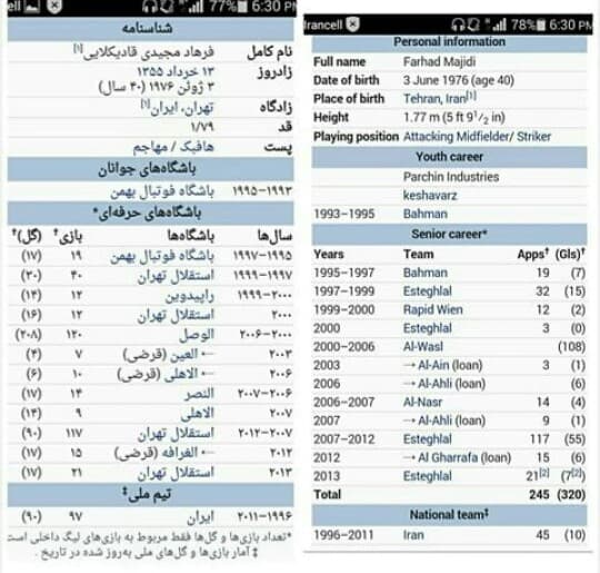 ویکیپدیای فرهاد مجیدی