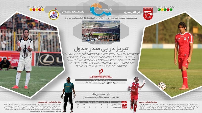 پیش بازی تراکتورسازی - نفت مسجد سلیمان؛ تبریز در پی صدر جدول