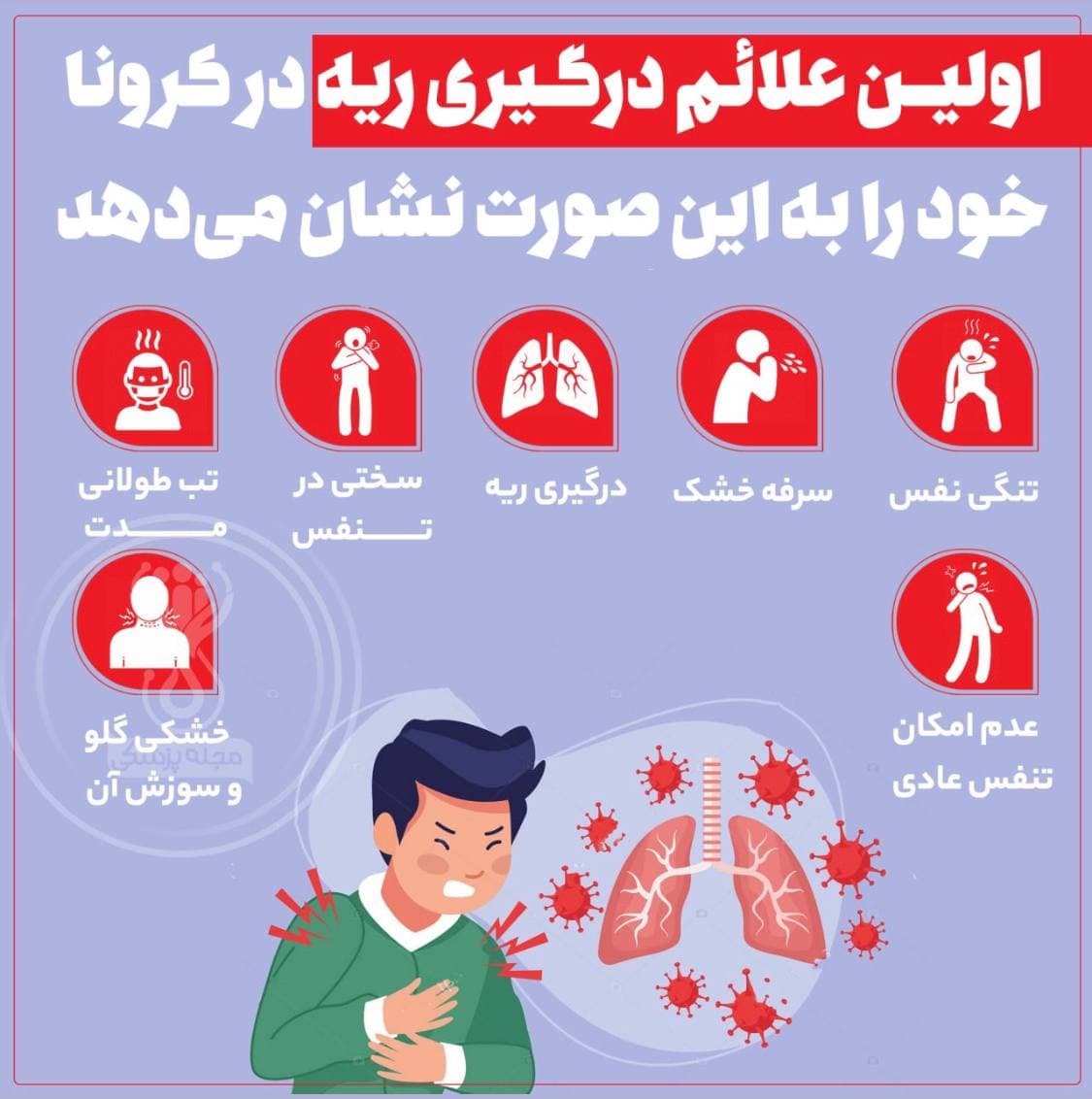 چطور بفهمیم ریه‌ها درگیر کرونا شده‌اند ؟!