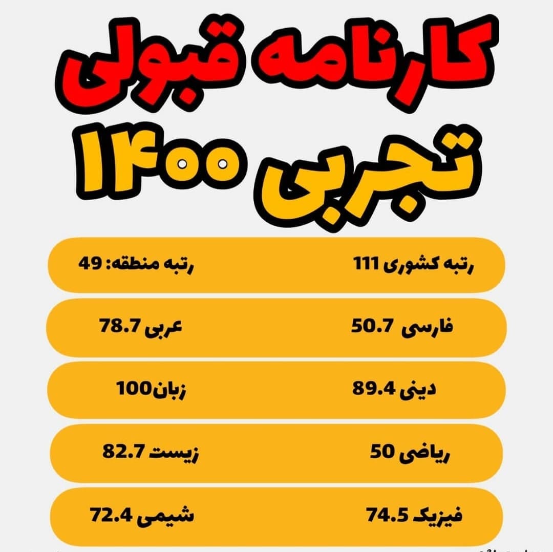 ? برای کسب رتبه زیر ۱۰۰ کنکور تجربی چه درصدهایی لازم است؟ (عکس)