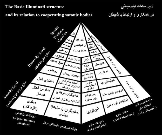 هدف ایلومیناتی چیه؟! (لطفا بخونید از دارک وب هک کردم جایی که اسناد مخفی نگه داری میشه)