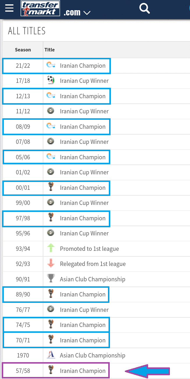 سایت معتبر transfermarkt فهرست قهرمانی های استقلال را به روز کرد | تاکید بر قهرمانی 1957 (1336)