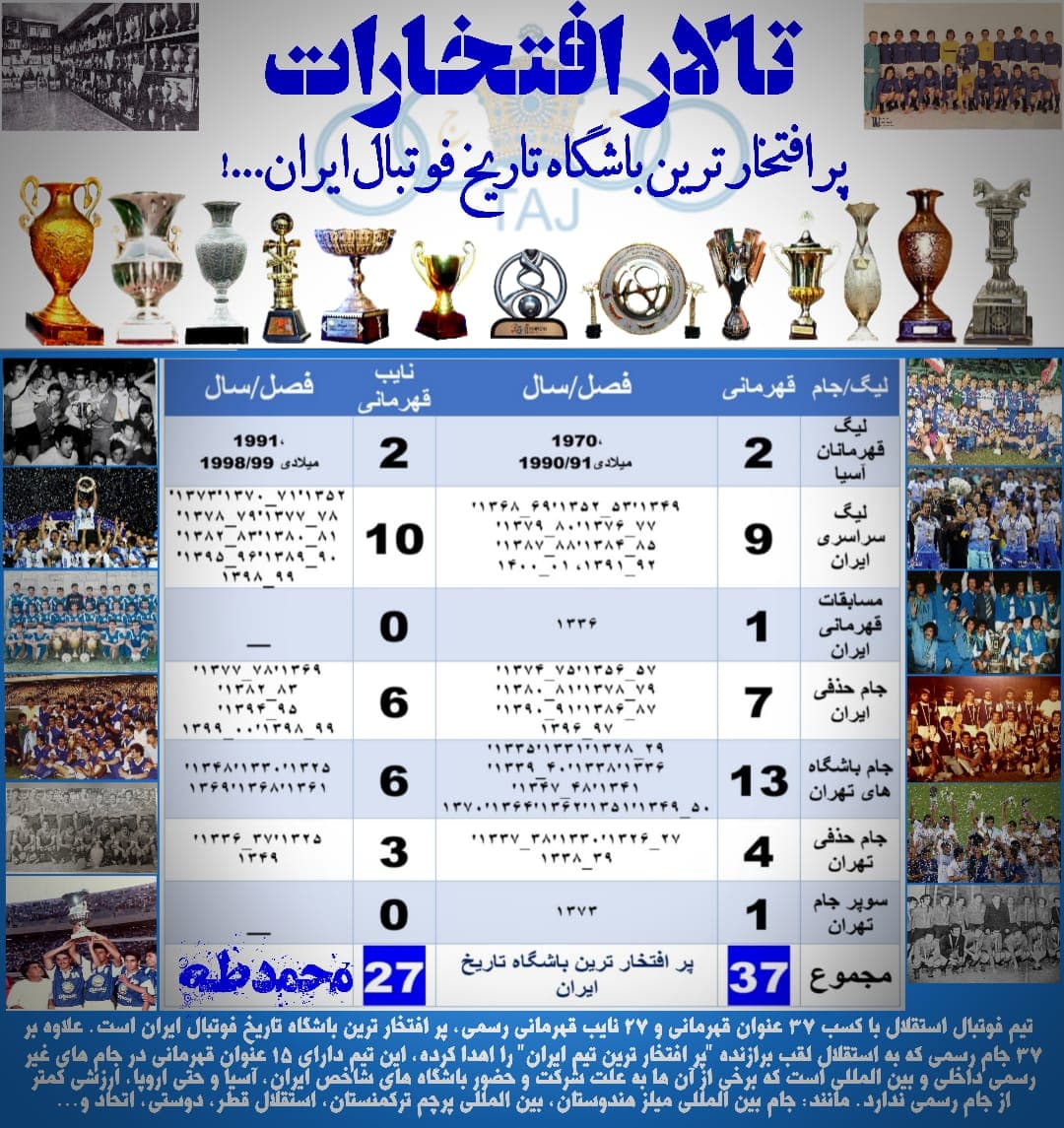 تالار افتخارات استقلال؛ فهرست افتخارات و عناوین رسمی کسب شده توسط تیم فوتبال استقلال. پر افتخار ترین باشگاه تاریخ ایران
