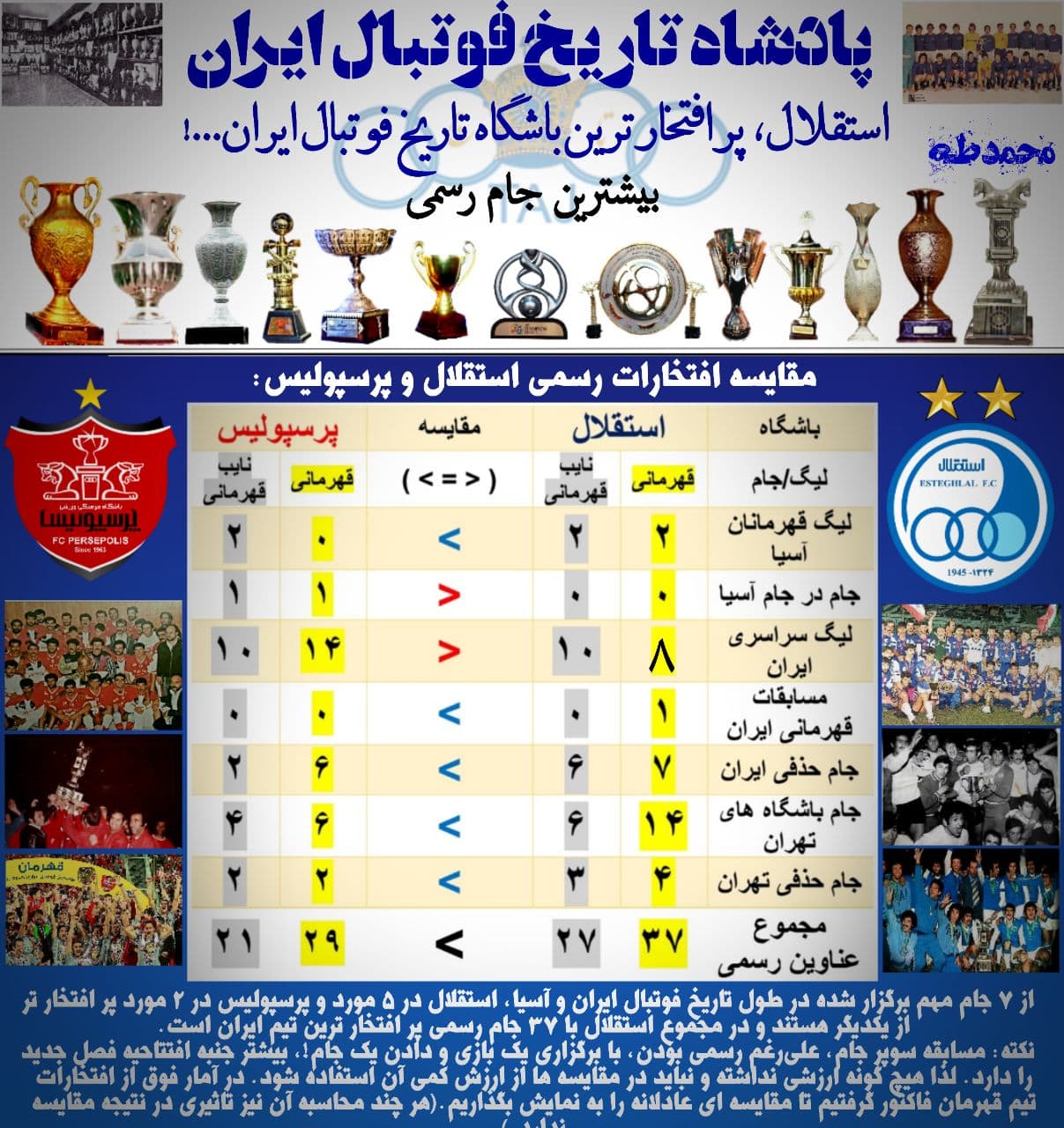 مقایسه افتخارات استقلال و پرسپولیس؛ پر افتخار ترین تیم ایران کدام است!؟