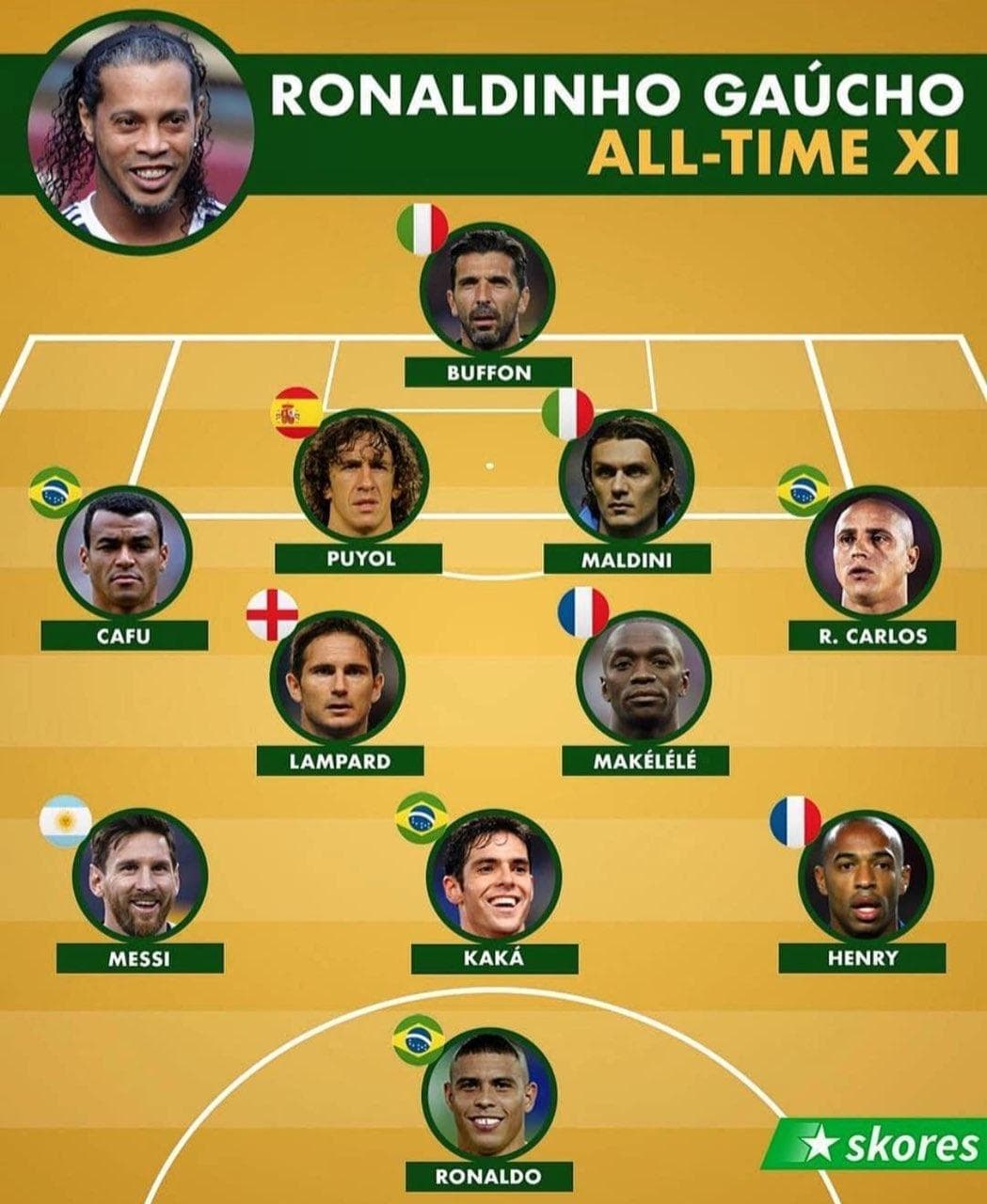 تیم منتخب جهان از نگاه رونالدینهو شاعر فوتبال!!!!!!
