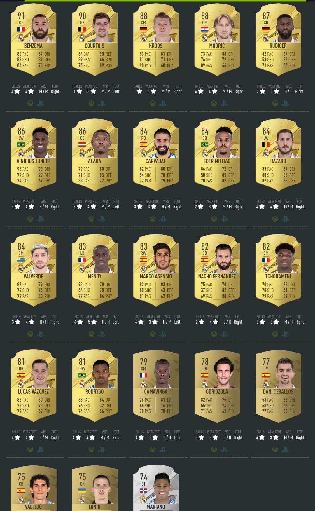 نمرات رسمی بازیکنان در Fifa 23