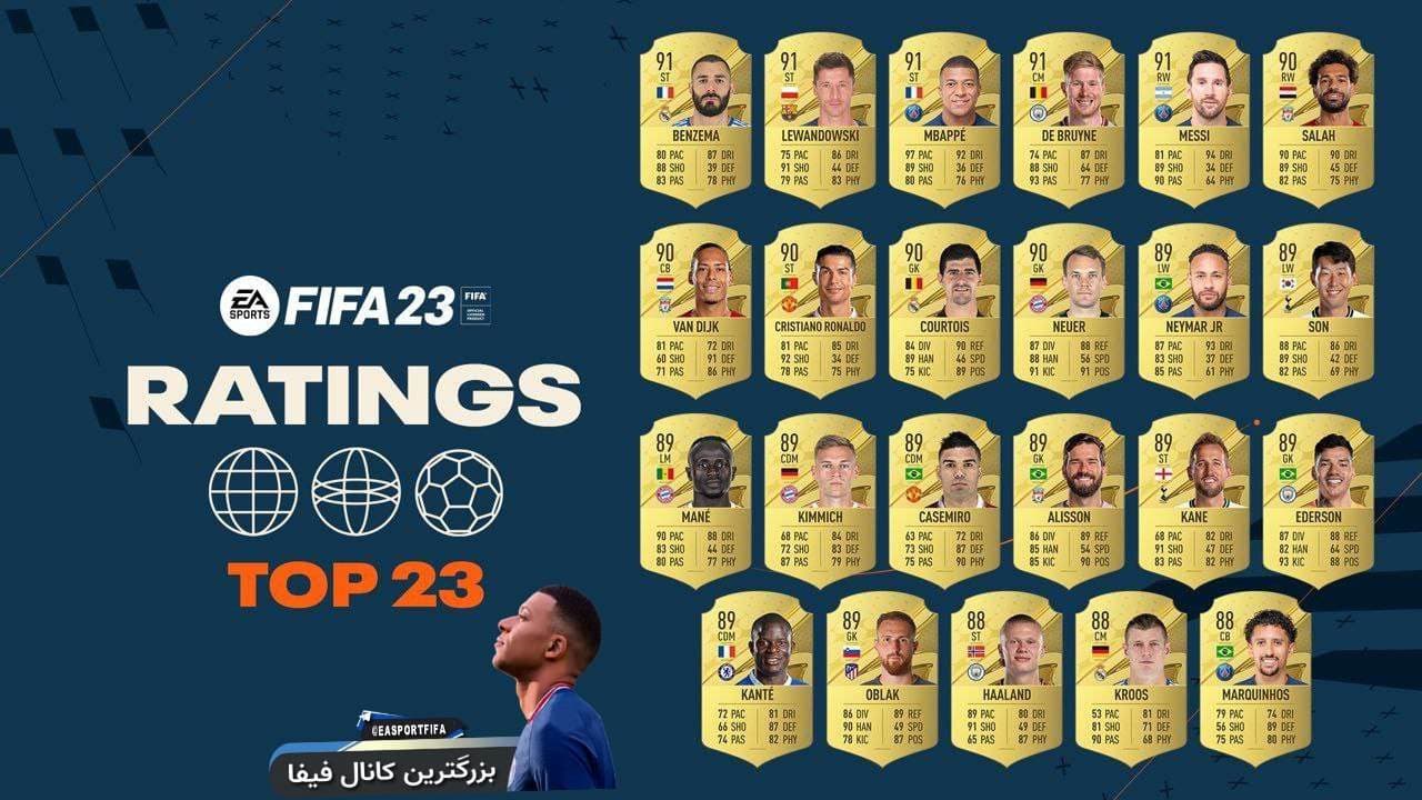  بازیکنان برتر فیفا ۲۳ معرفی شدند