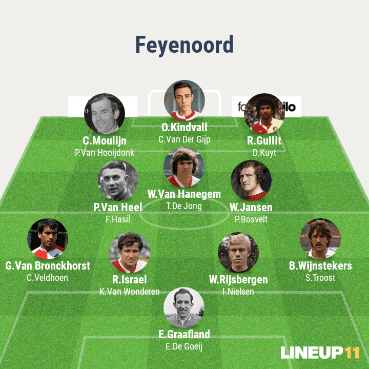 تیم منتخب تاریخ باشگاه فاینورد روتردام