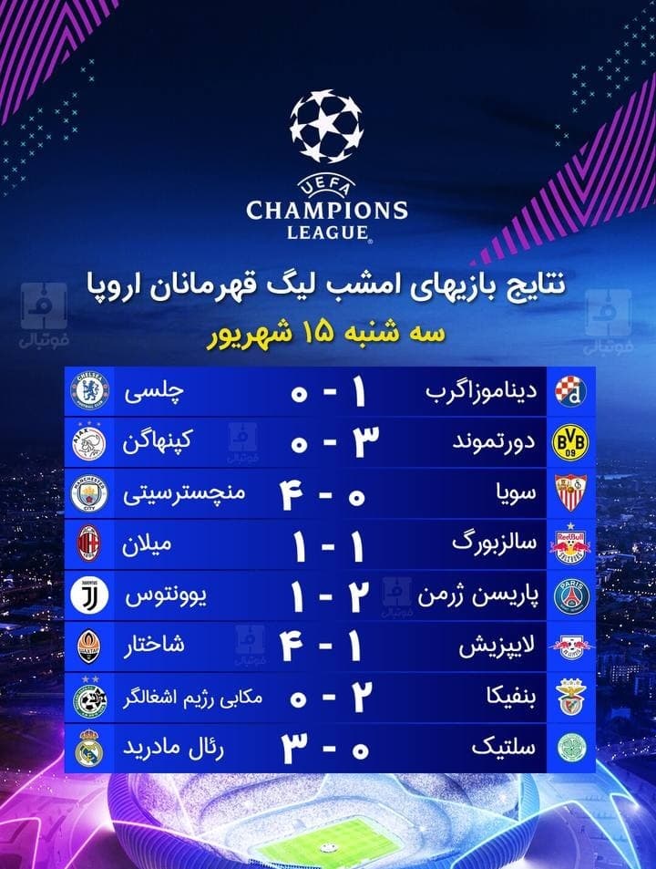 ?نتایج دیدارهای امشب لیگ قهرمانان اروپا
