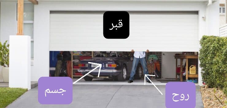 ? توضیح جهان پس از مرگ با چند عدد تصویر ?
