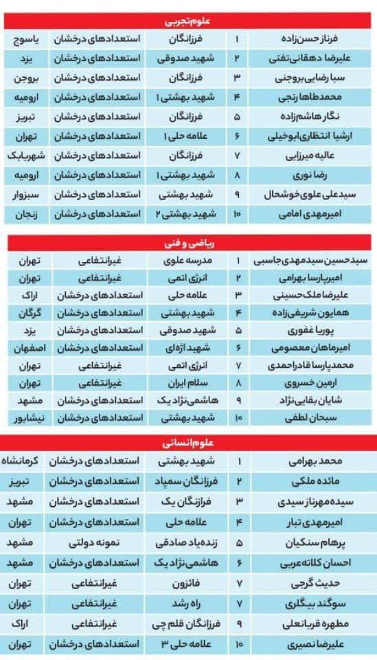 رتبه های برتر کنکور از چه مدارسی بودند?