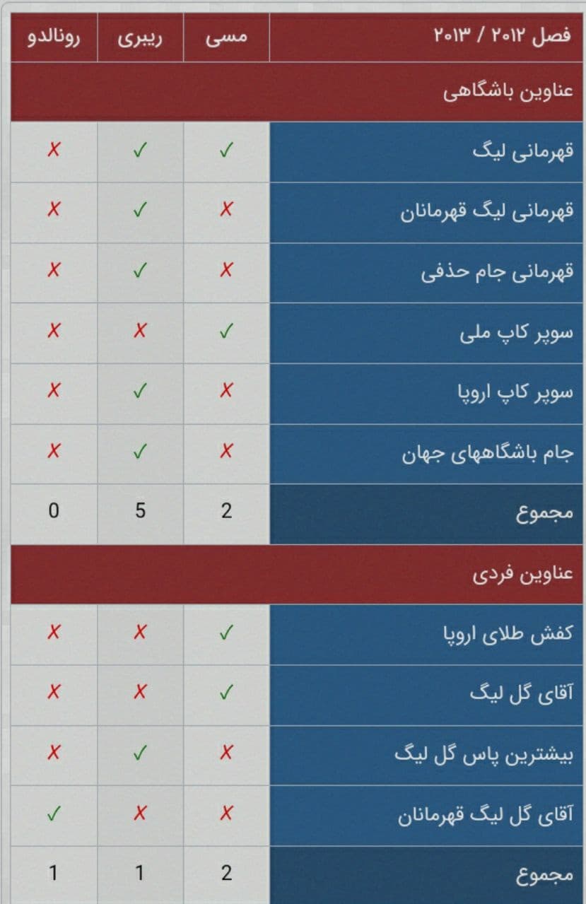 کثیف ترین توپ طلای تاریخ؛ بازیکنی که هیچ چیز نبرد اما بهترین شد!!!