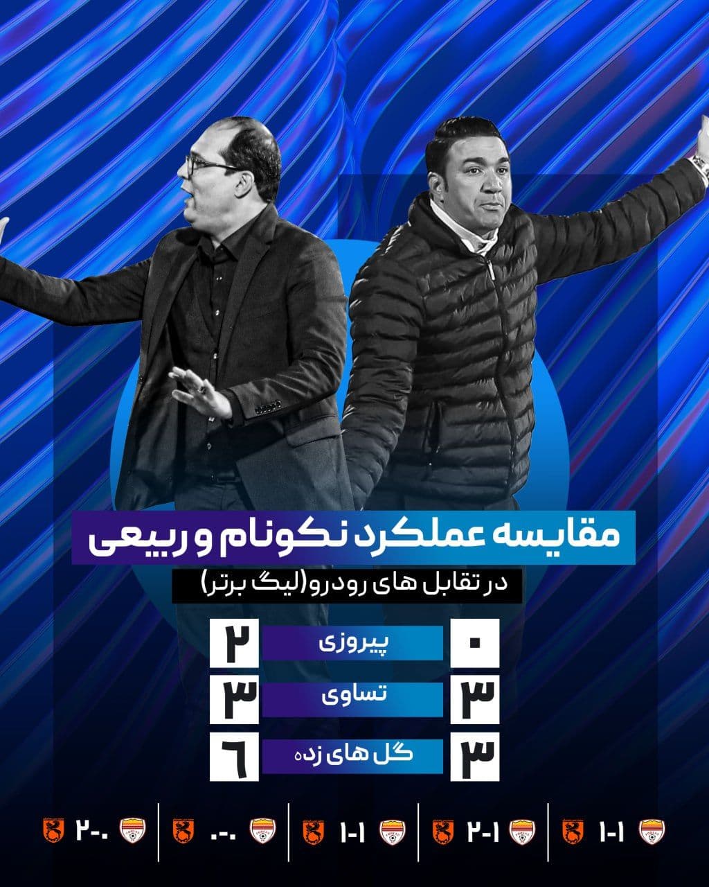 مقایسه گزینه های استقلال در فضای مجازی؛ برتری محمد ربیعی مقابل جواد نکونام + عکس