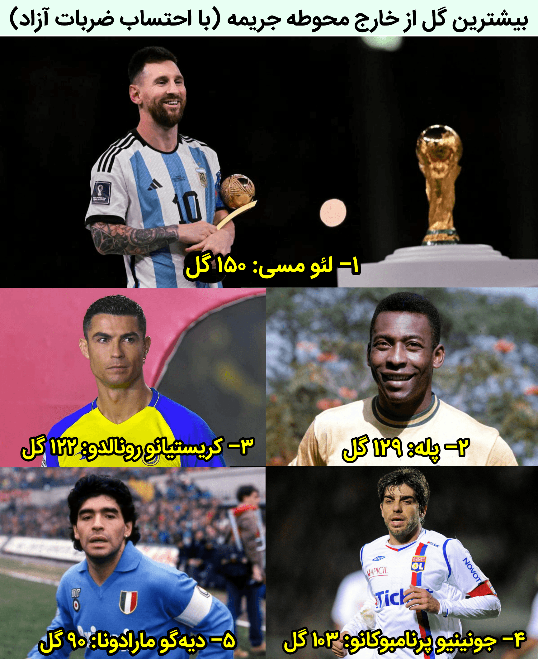 بیشترین گل از خارج محوطه جریمه در تاریخ فوتبال