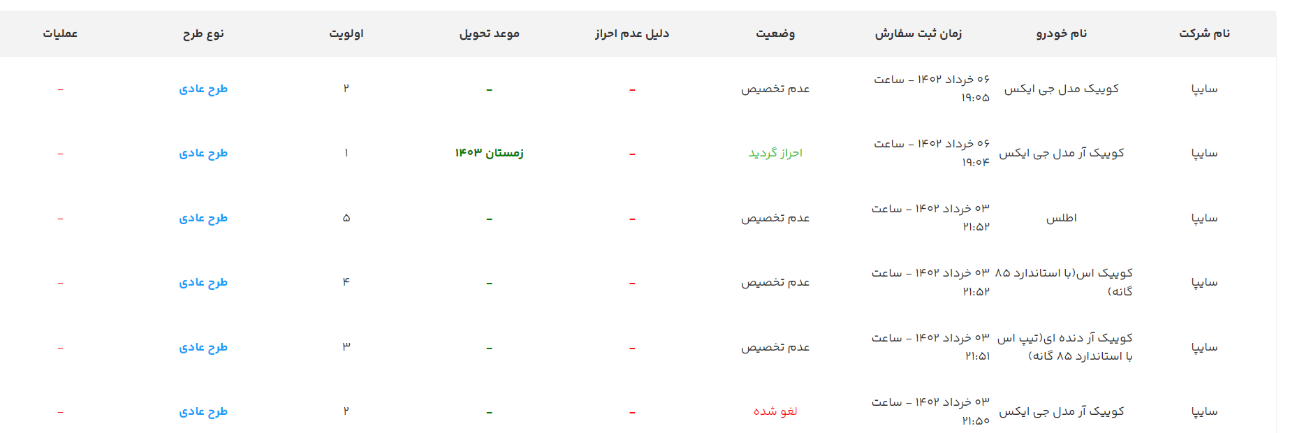 نتایج مرحله دوم خودرو اومد دوستان چه خبر؟