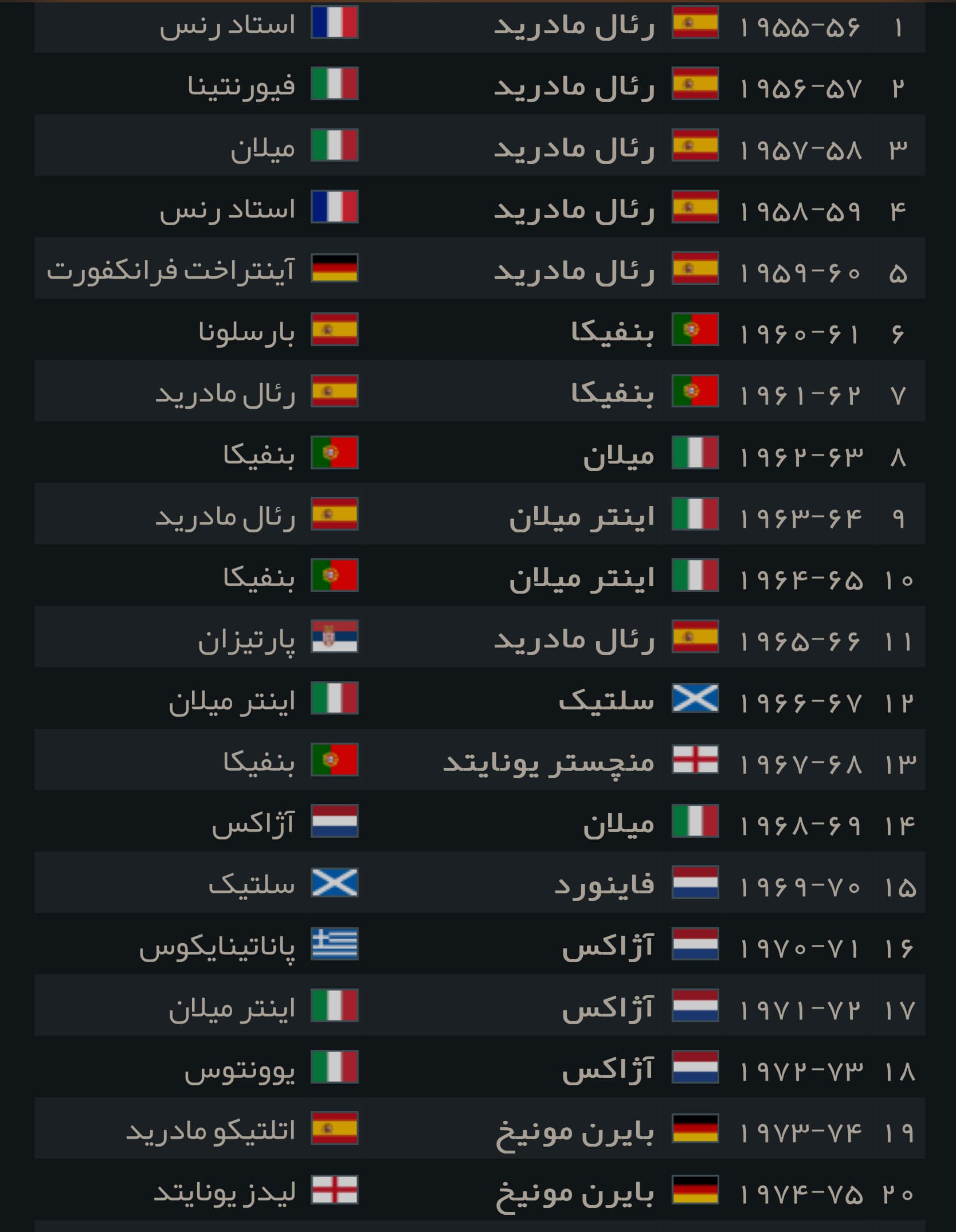 ?فهرست کامل فینالها و برندگان چمپیونزلیگ?❤️‍? مفهوم ریشه و اصالت❤️‍?