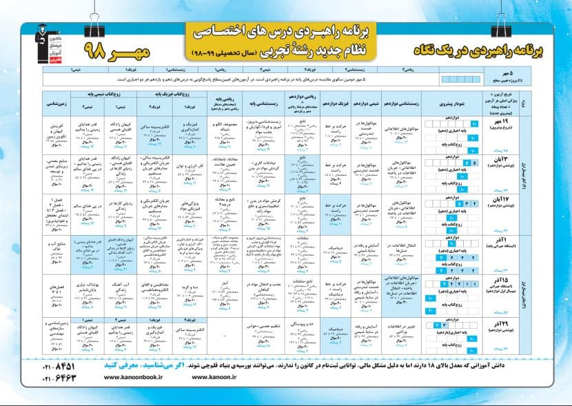 کد دادن قلمچی به داوطلبان درباره کنکور 1404 و 1405