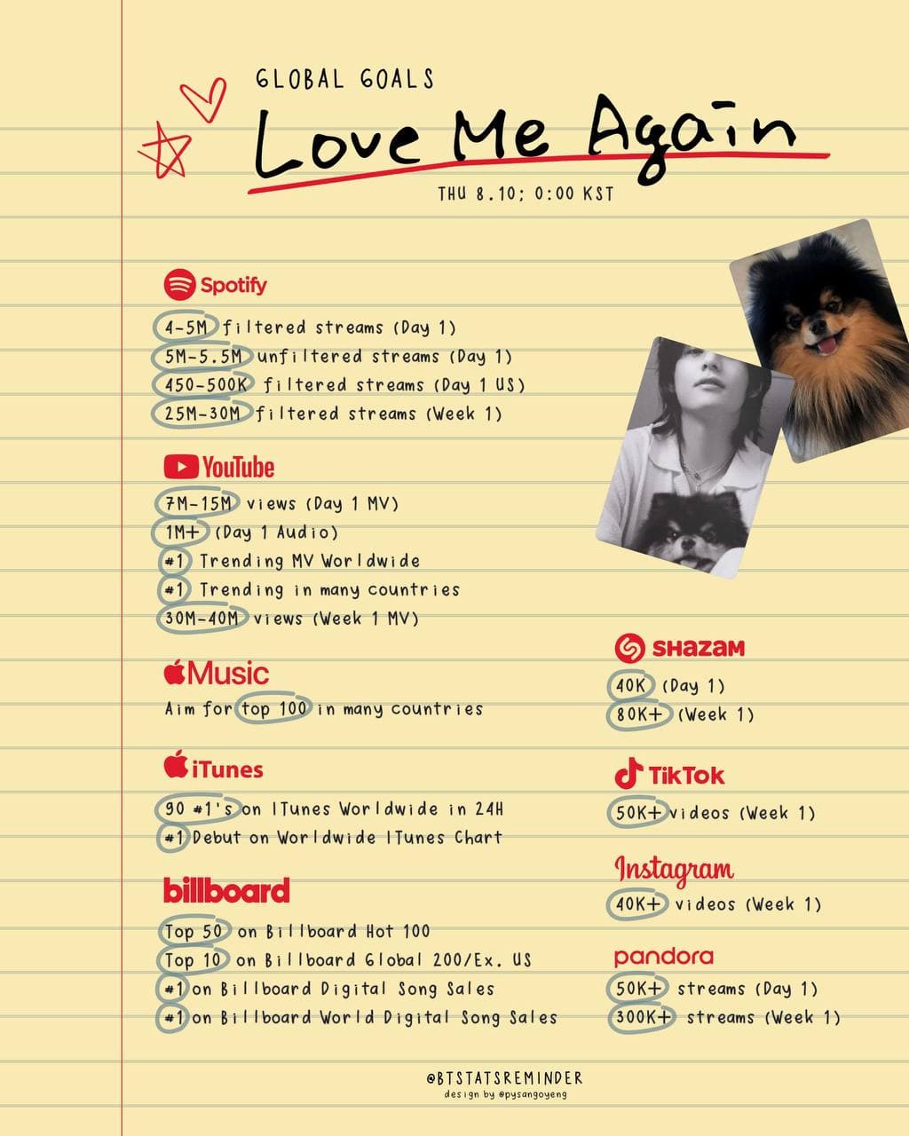 دانلود آهنگ Love me again از تهیونگ همراه متن و ترجمه