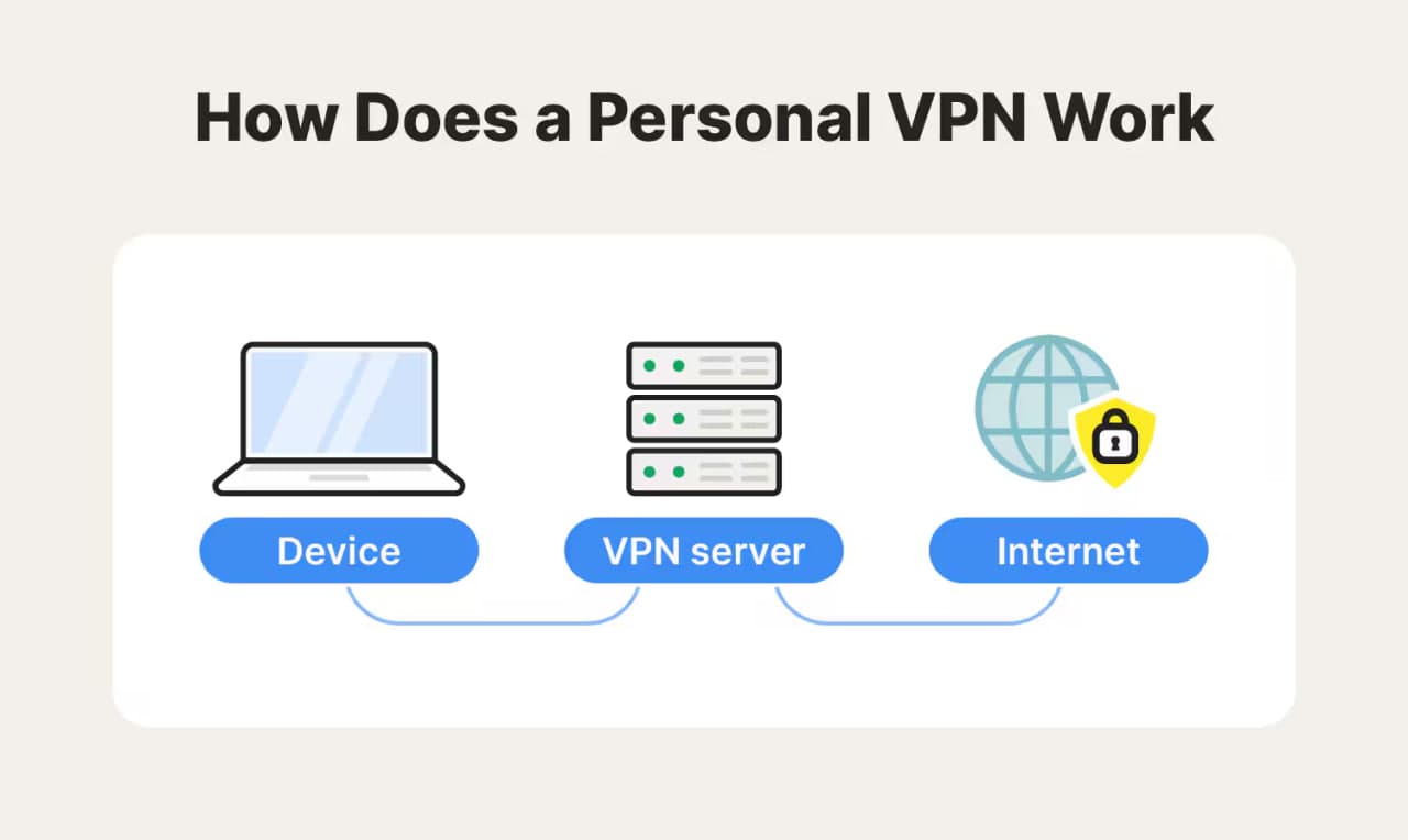 5 پرچم قرمز VPN که باید از آنها اجتناب کنید