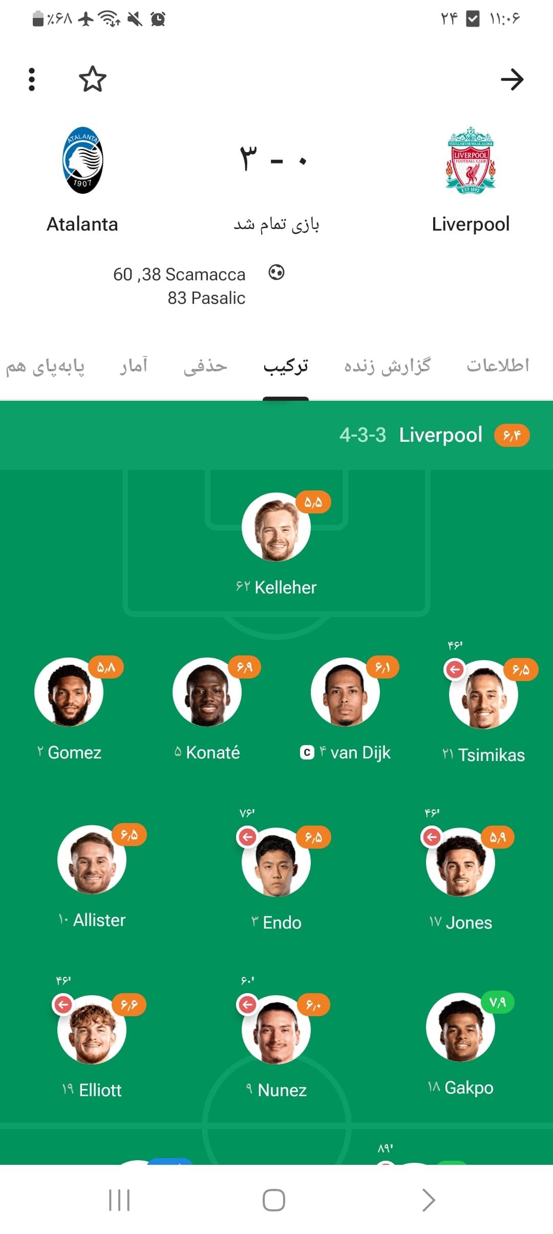 تیم منتخب بی غیرت ترین بازیکنای تاریخ فوتبال