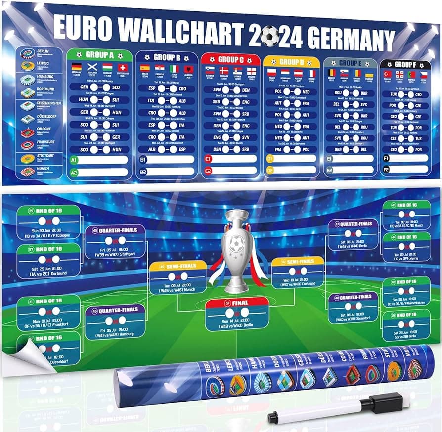 شگفتی های فوتبال قسمت اول ( یورو2024)