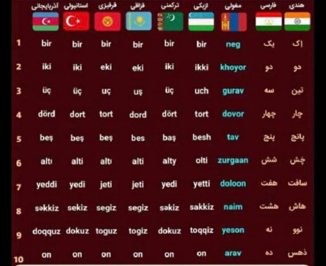 از یک تا ده بشمار 