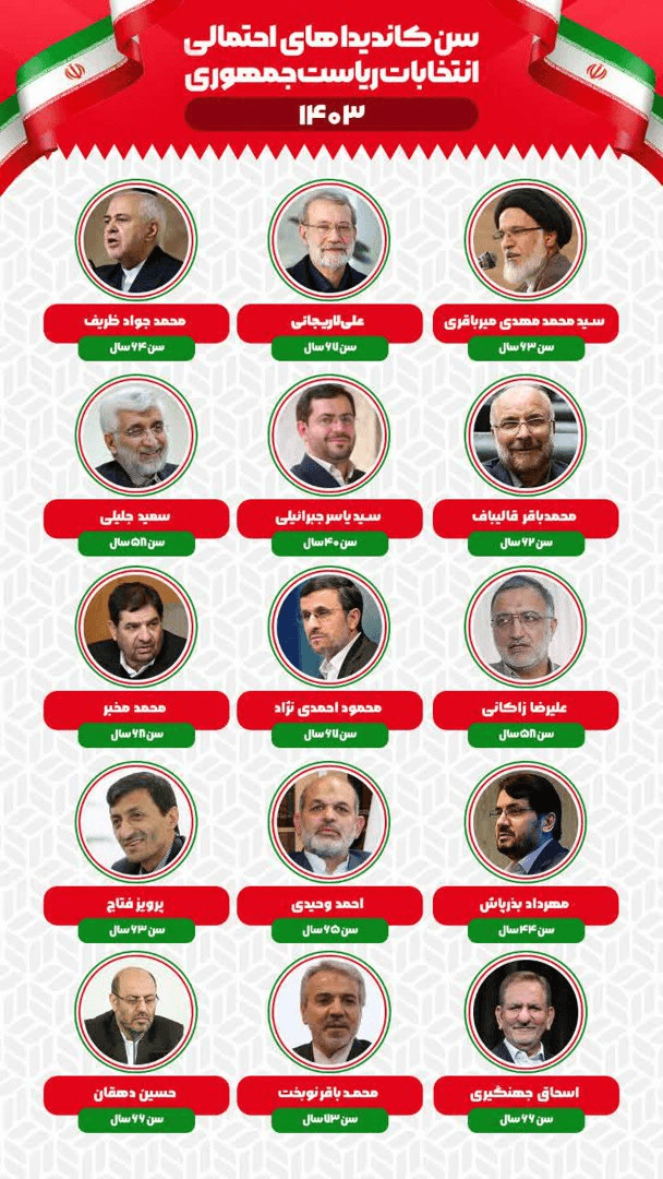نامزدهای احتمالی انتخابات ریاست جمهوری 