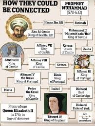 ملکه الیزابت از نسل امام حسن (ع)????
