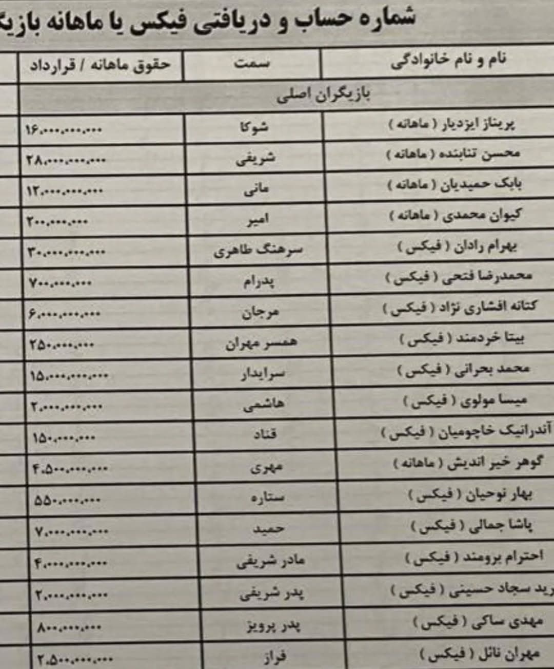 دستمزد نجومی بازیگران سریال «ازازیل»