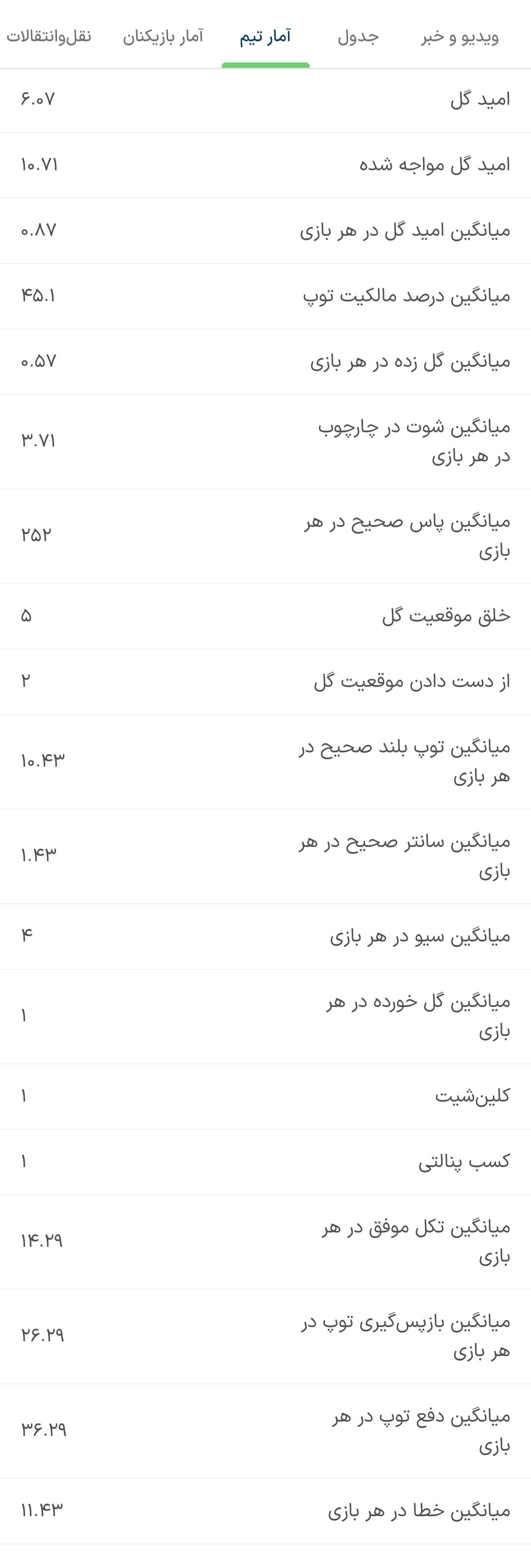 نساجی کیسه بوکس لیگ برتر؟!