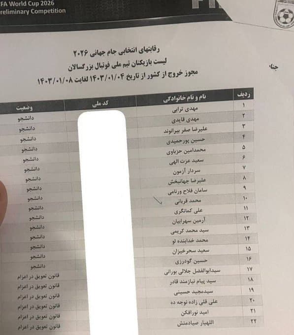 بین بازیکنای سرباز، قلیزاده جزو کساییه که فعلا تا آخر فصل اعزامش به سربازی به تعویق افتاده سوال اینجاست پرسپولیس چطور میخواد برای بازیکنی که عملاً مشموله اینقدر خرج کنه؟