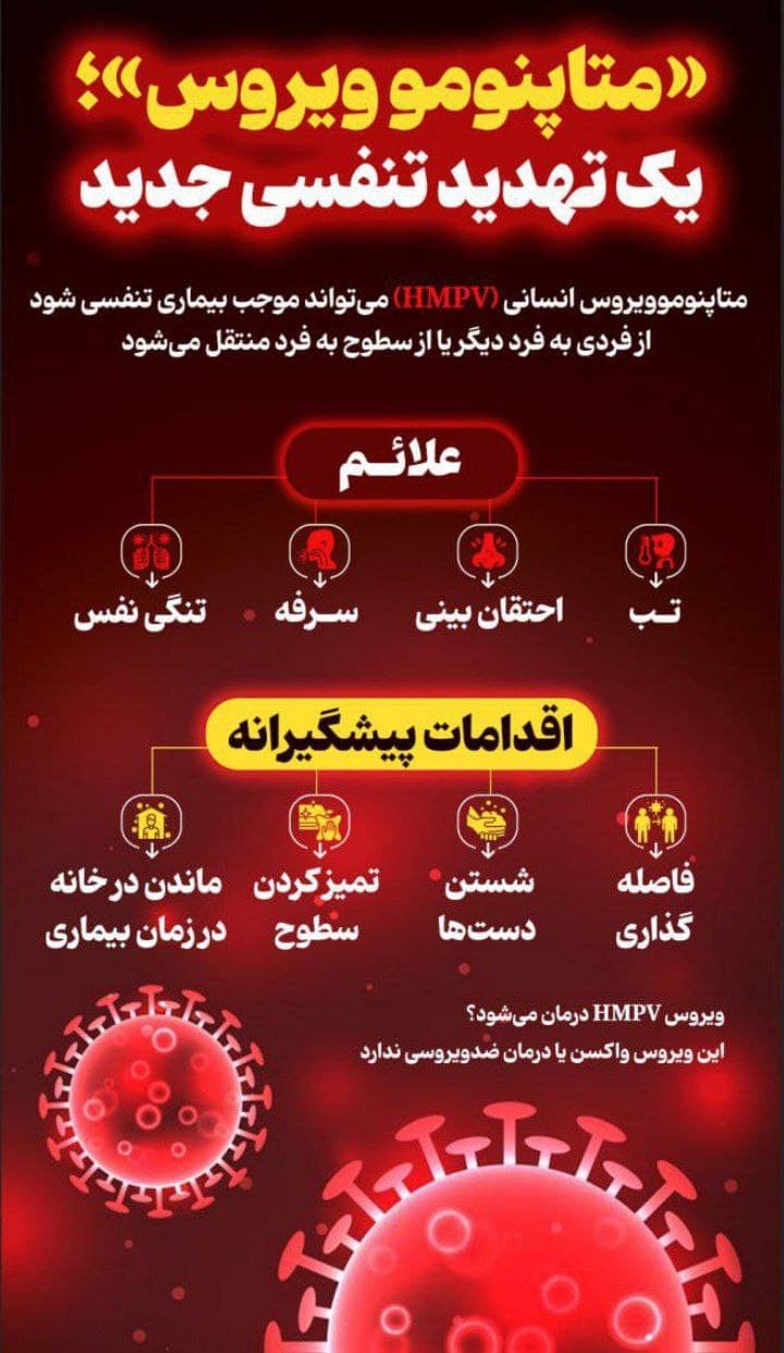 علائم ویروس HMPV و اقدامات پیشگیرانه از آن 