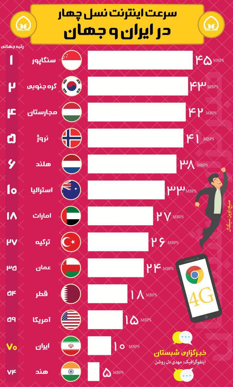 از کدوم شرکت اینترنت میخرید همراه اول یا ایرانسل؟؟(همراه اول_لایک)(ایرانسل_دیسلایک)
