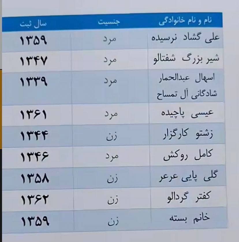 خنده‌دارترین اسامی ثبت شده در سازمان ثبت احوال?(برای اسم فامیل بازی خوبه)