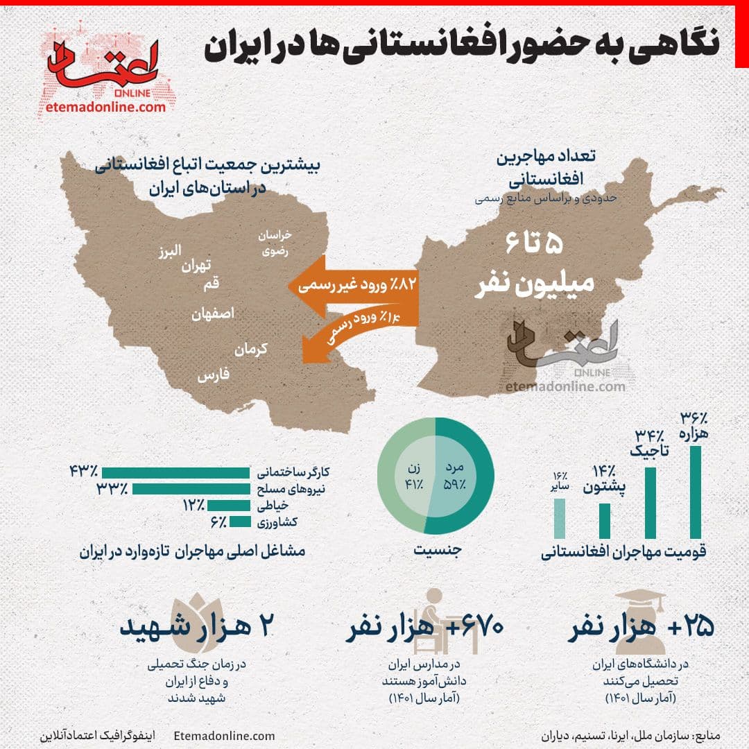 نگاهی به حضور افغانی ها در ایران