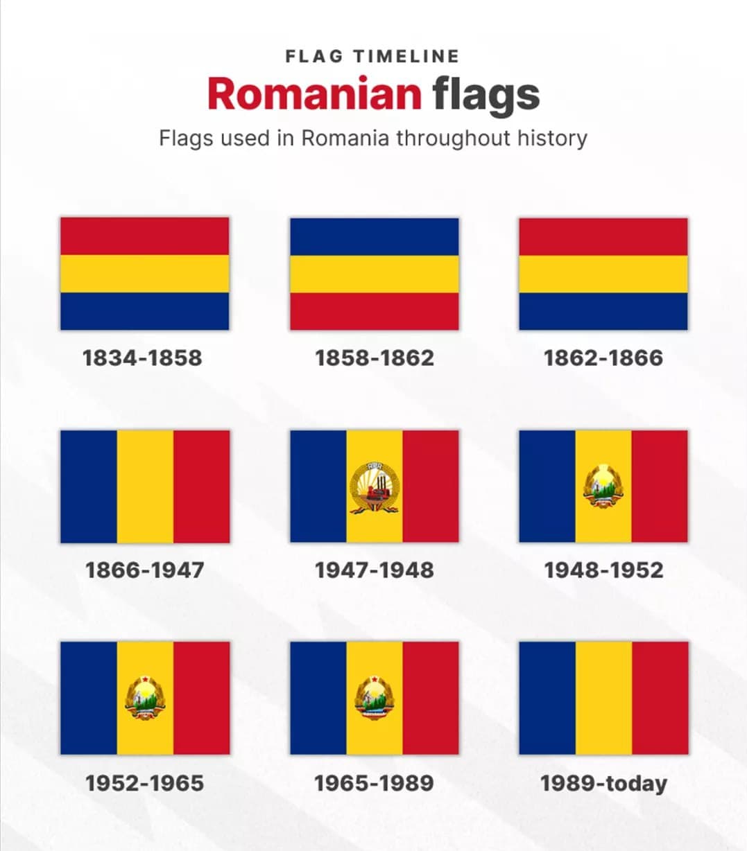 پرچم کشور رومانی در طول تاریخ ??