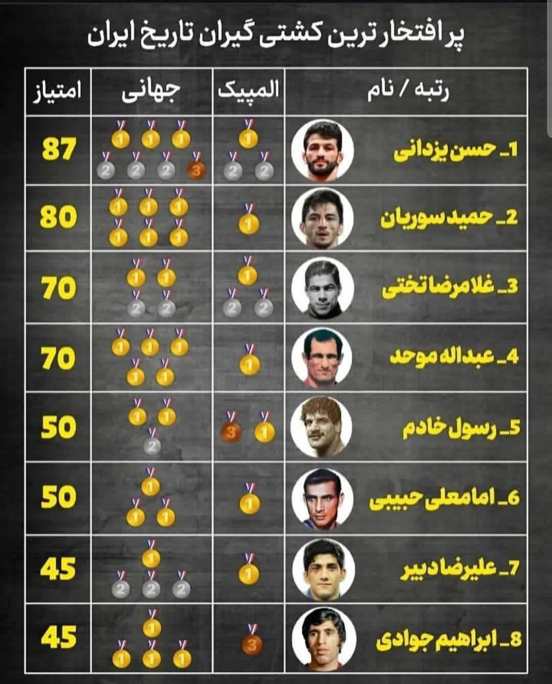 پر افتخارترین کشتی گیران تاریخ ایران