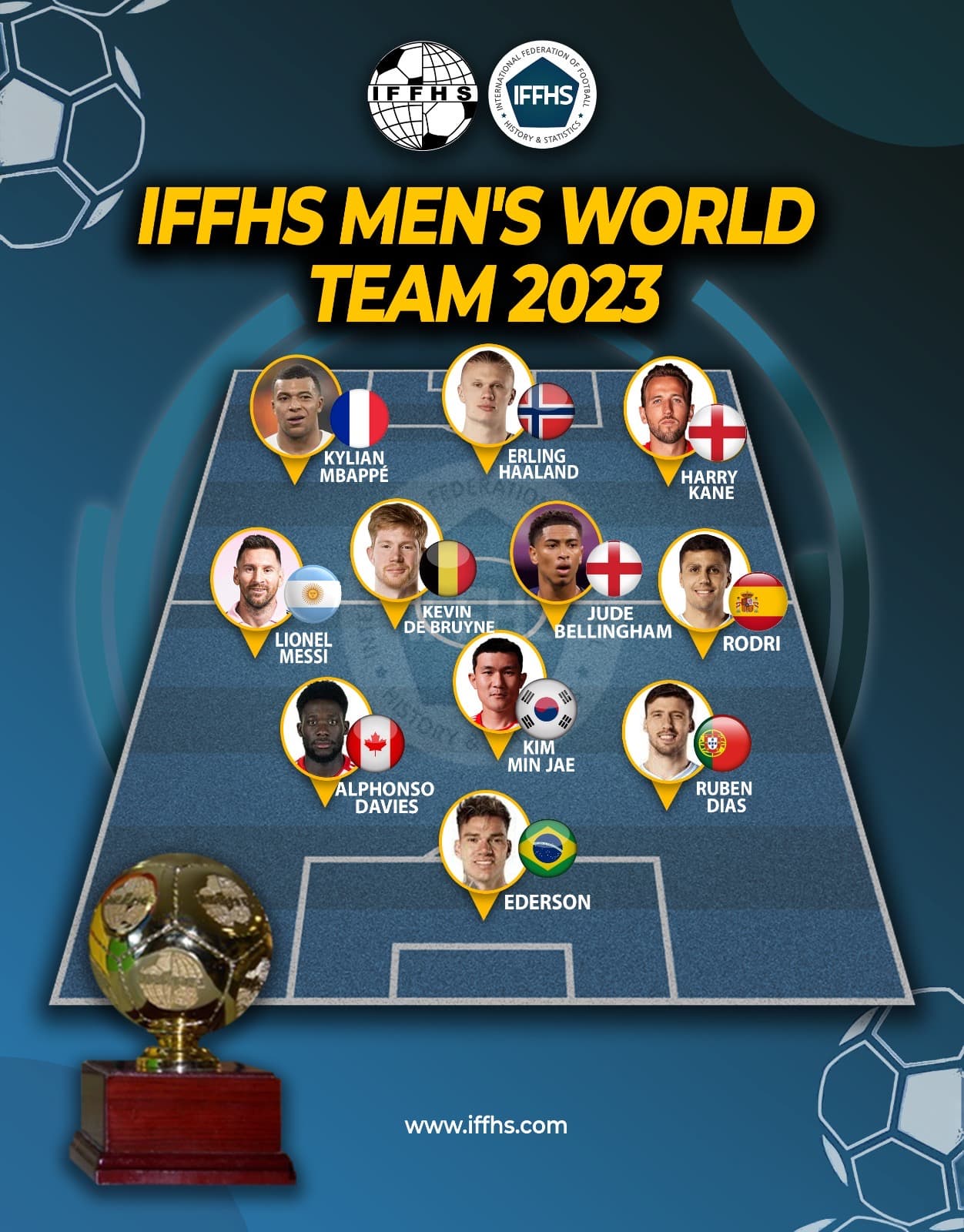 یم منتخب فصل2022/2024 از نظر فدراسیون بین المللی امار و تاریخ فوتبال