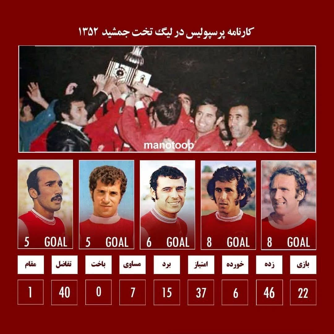 51? سال پیش در تاریخ 1352/10/16  پرسپولیس آلن راجرز با شکست برق تهران در هفته پایانی لیگ اول تخت جمشید، بدون باخت قهرمان شد
