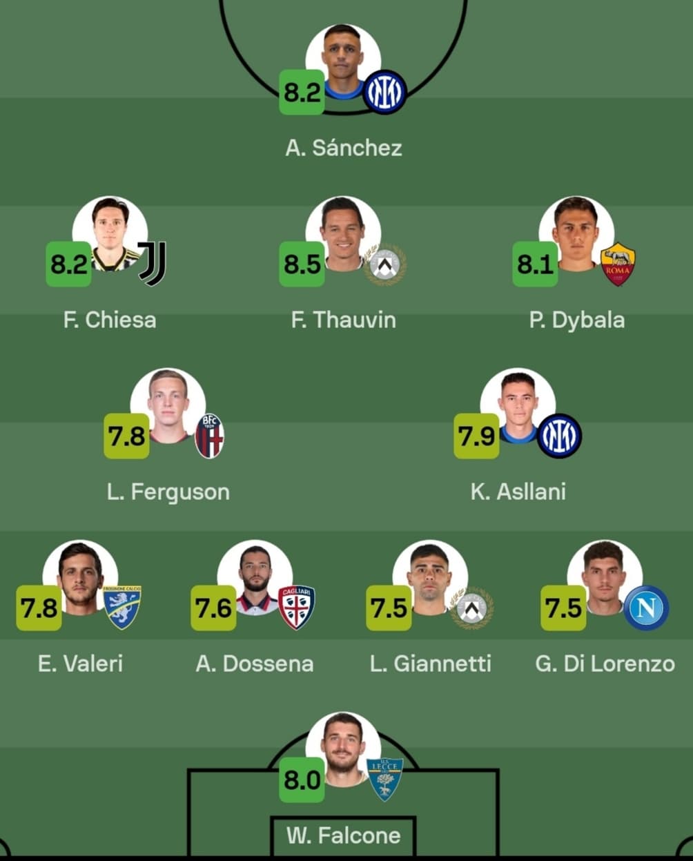 تیم منتخب سری آ هفته ۲۷ و تعجب در نبود لاتارو مارتینز در این تیم