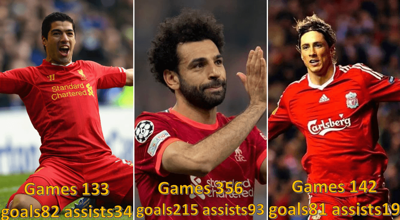 مقایسه محمد صلاح، لوئیس سوارز و فرناندو تورس در لیورپول