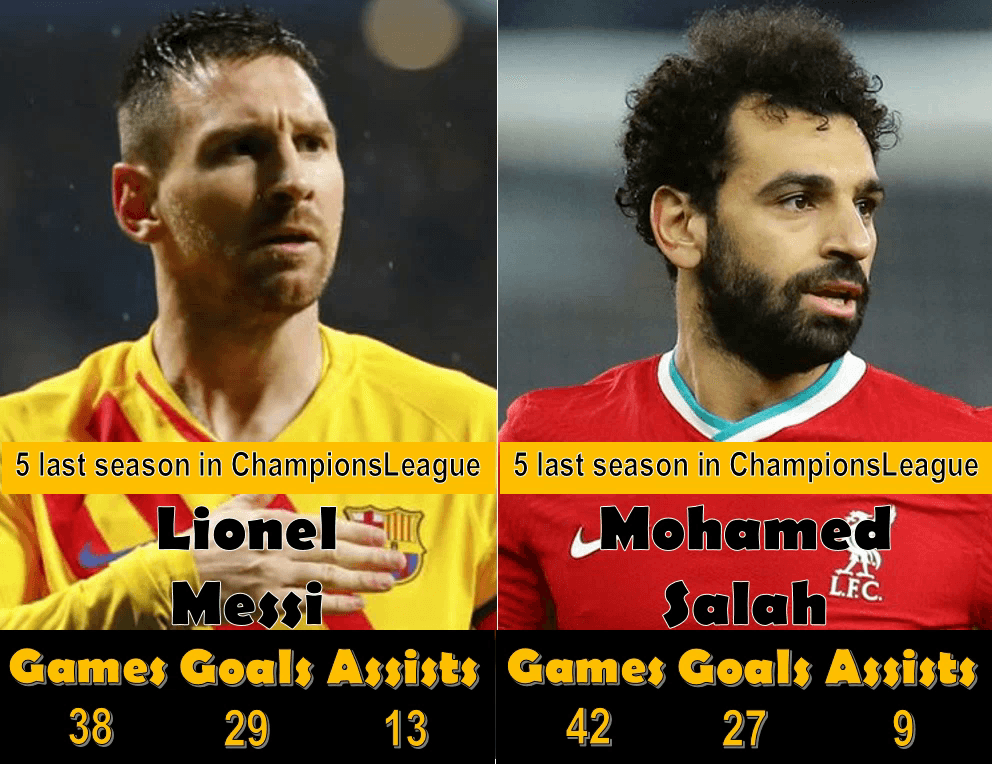 مقایسه لیونل مسی و محمد صلاح در 5 فصل آخر خود در لیگ قهرمانان اروپا