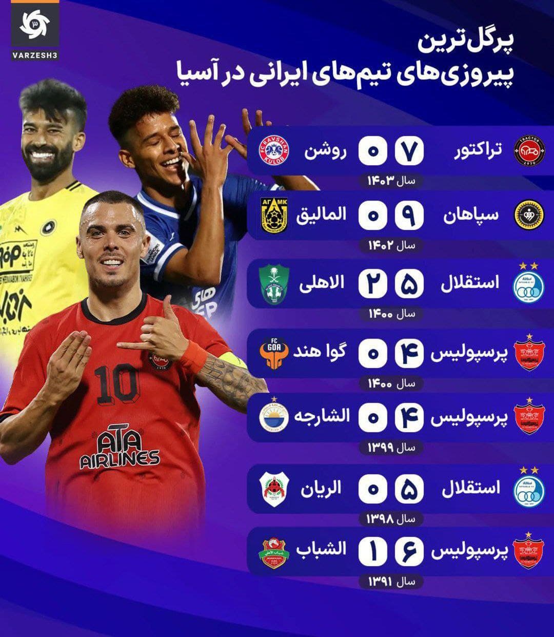  پرگل‌ ترین پیروزی های تیم های ایرانی در آسیا ؛ با حضور استقلال و پرسپولیس