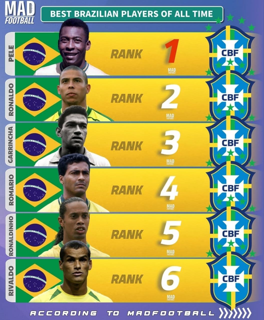  6 بازیکن برتر تاریخ برزیل؛ با حضور پله، ریوالدو و رونالدو