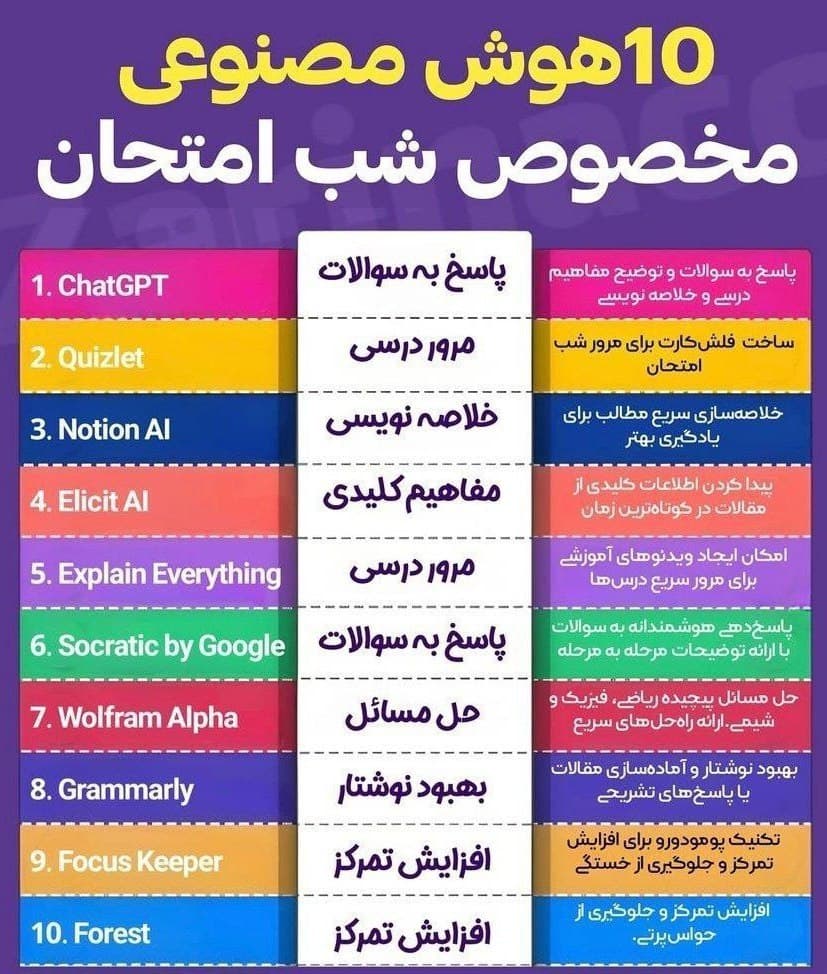 ۱۰ هوش مصنوعی مخصوص شب امتحان