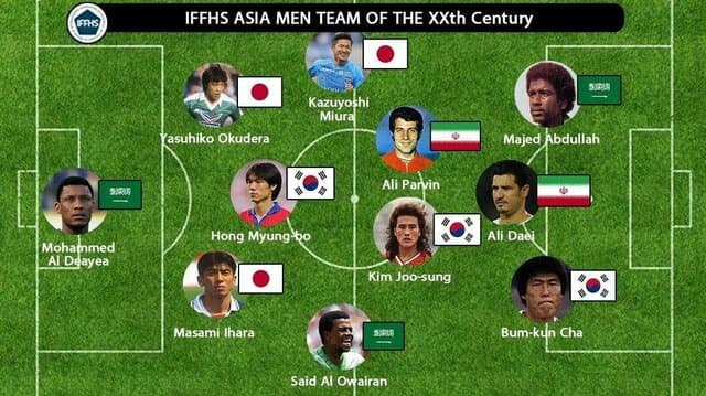 تیم منتخب قرن قاره آسیا از نگاه فدراسیون بین‌المللی تاریخ و آمار فوتبال  با حضور دو ایرانی