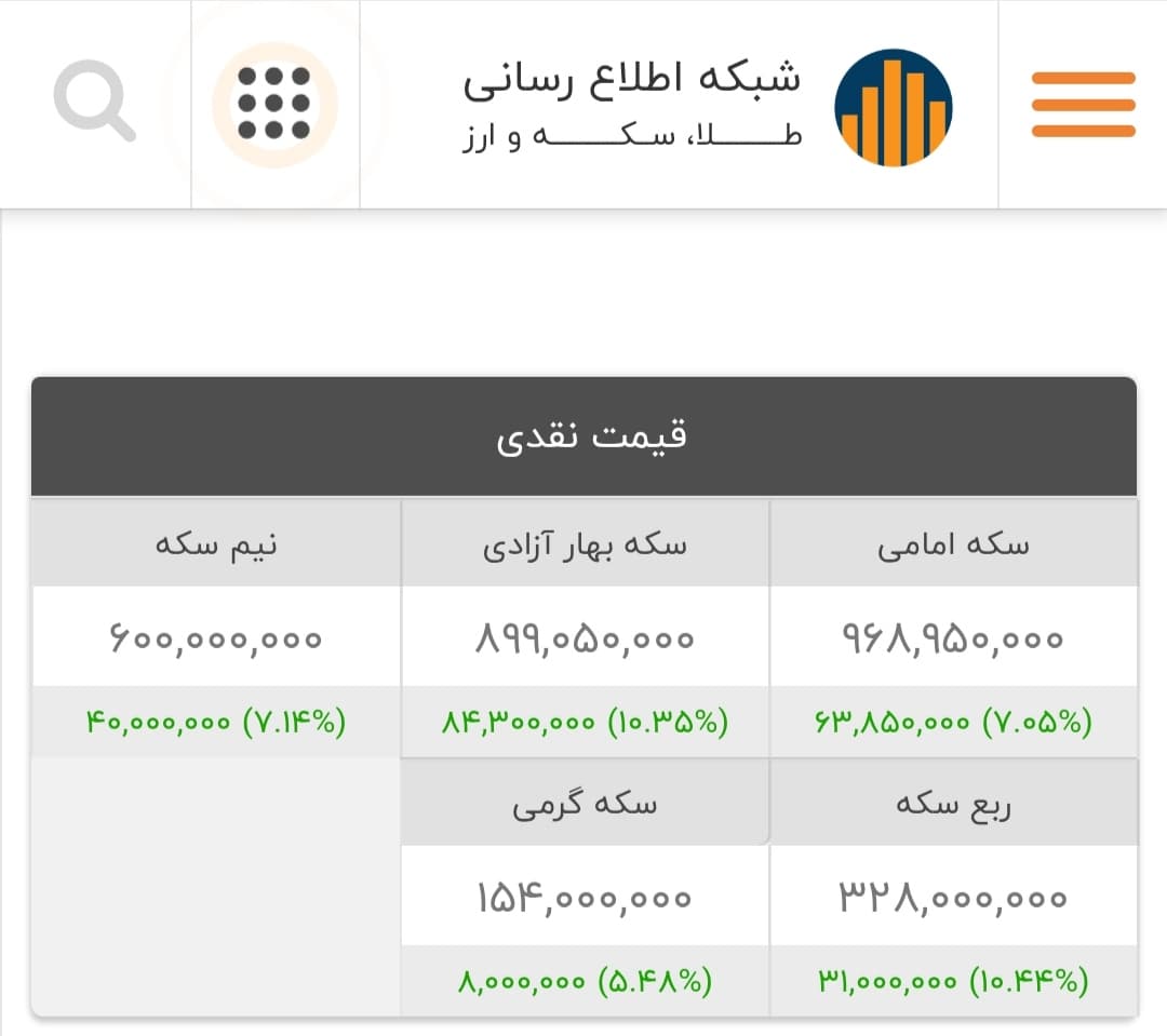 سرمایه و موجودی حساب شما چقدره؟