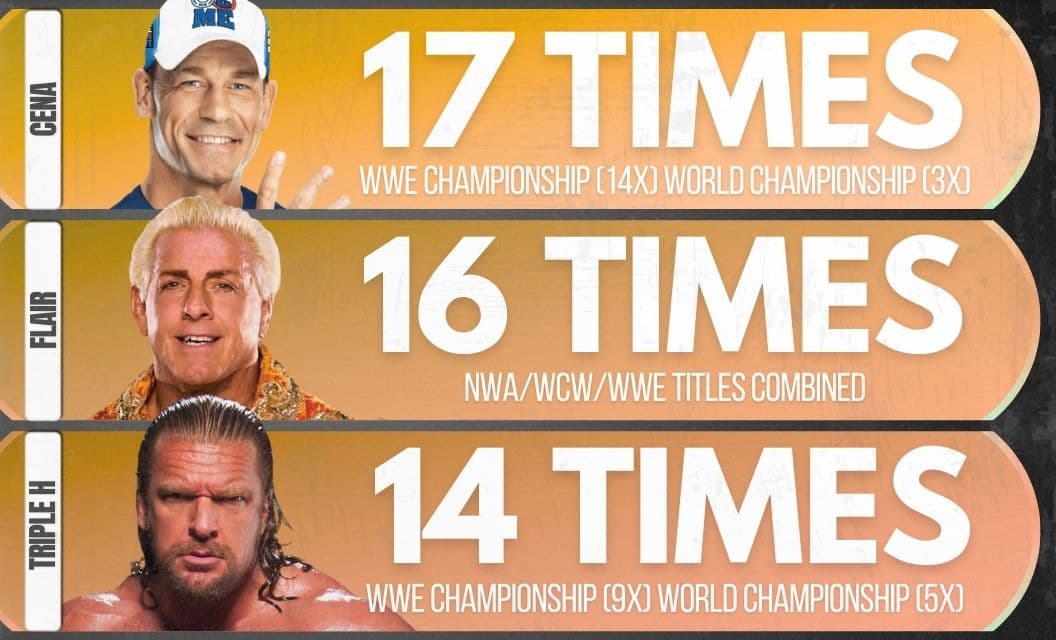 5 کشتی‌گیر پرافتخار تاریخ WWE؛ جان سینا به تنهایی صدرنشین شد